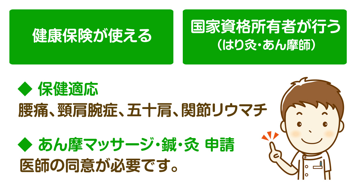 カノン鍼灸接骨院往診治療
